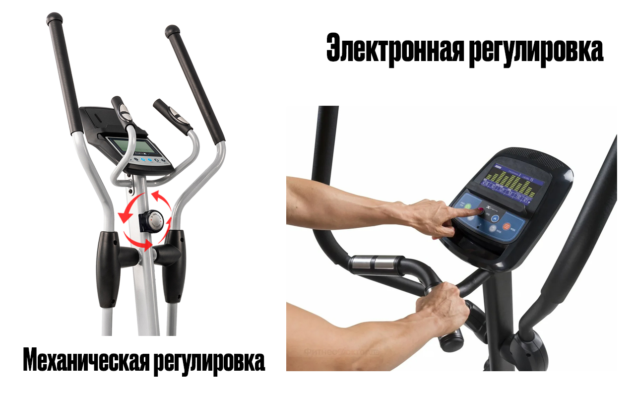 Типы нагрузки эллипсоида Типы нагрузки эллипсоида